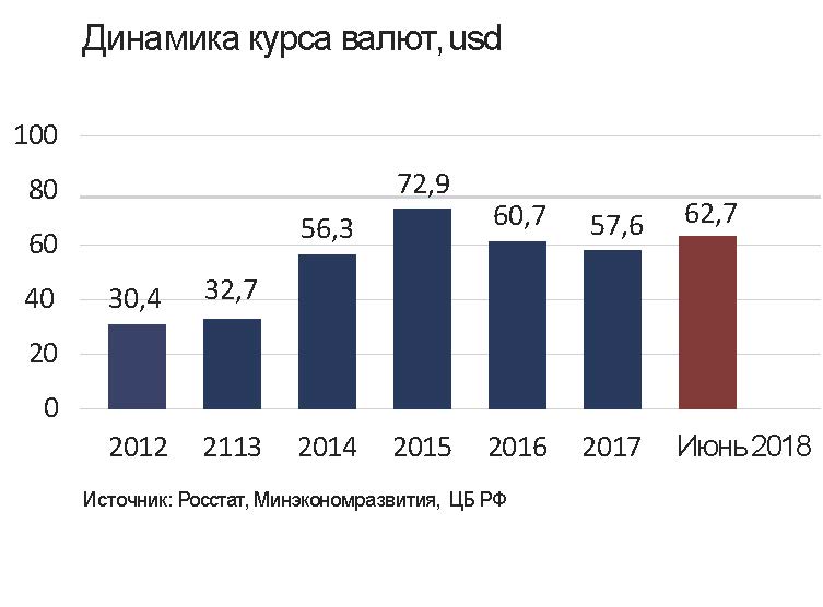 Динамик валюта. Динамика валютного курса. Динамика валютного курса в России. Динамика валютного курса экономика. Валютный курс РФ динамика.