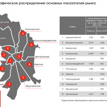 Обзор рынка офисной недвижимости Санкт-Петербурга по итогам 2021 года