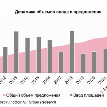 Свободное предложение офисных площадей на рынке Петербурга увеличилось до 378 тыс кв. м