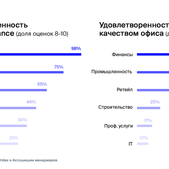 Гореть работой, а не на работе: что делает сотрудников продуктивнее