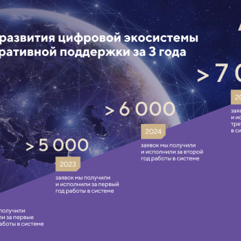 ЭТП ГПБ: Экосистема цифровой административной поддержки. Номинация: «Лучший проект по оказанию сервисных услуг»