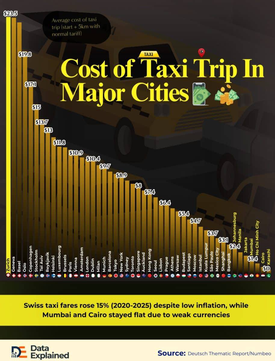 Стоимость такси в крупных городах мира — инфографика