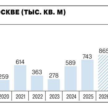 Офисов стало больше, дешевле не стало