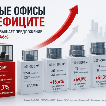 Когда размер имеет значение: рынок офисов не угадал с метражом