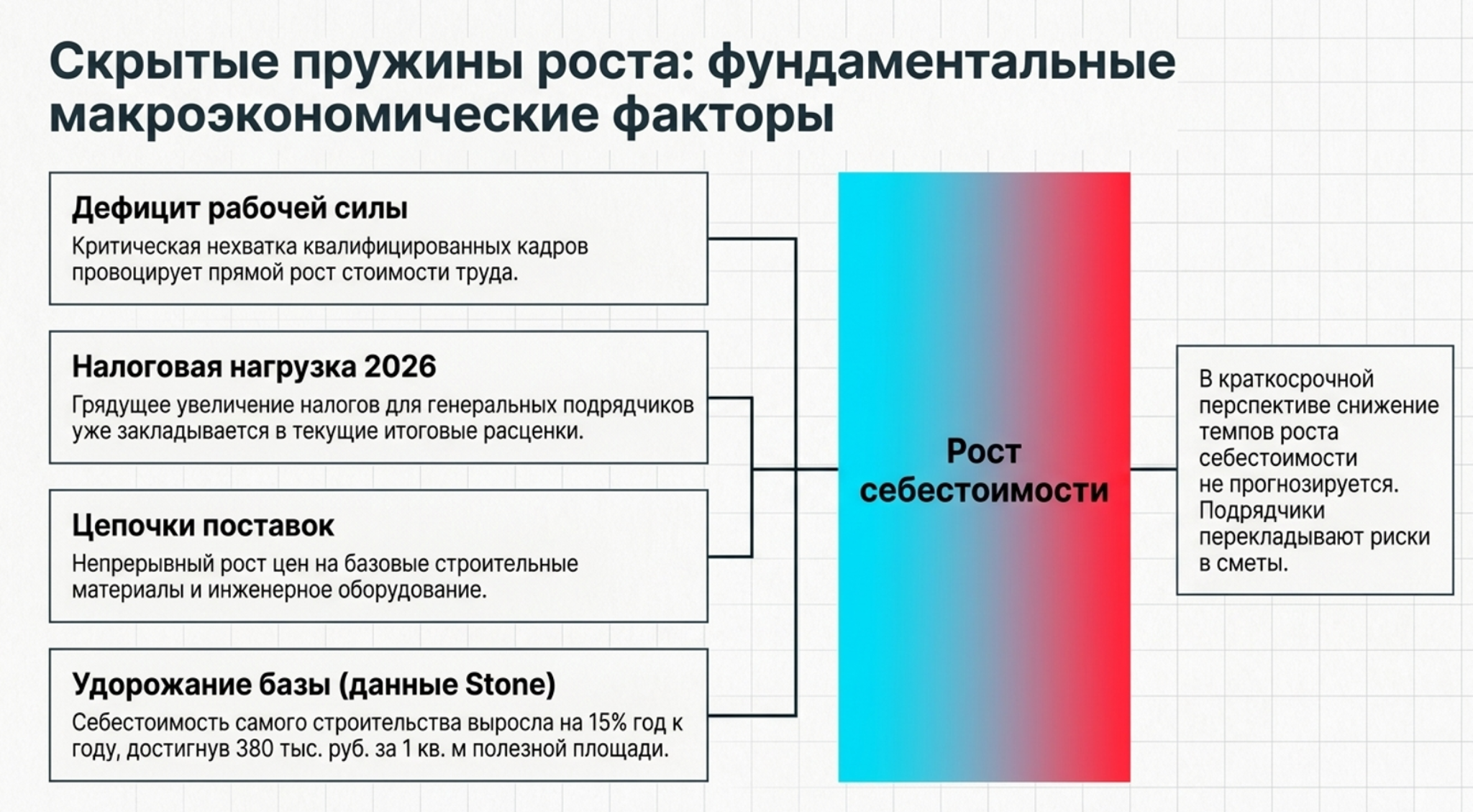 Инфографика о стоимости отделки офисов и структуре затрат